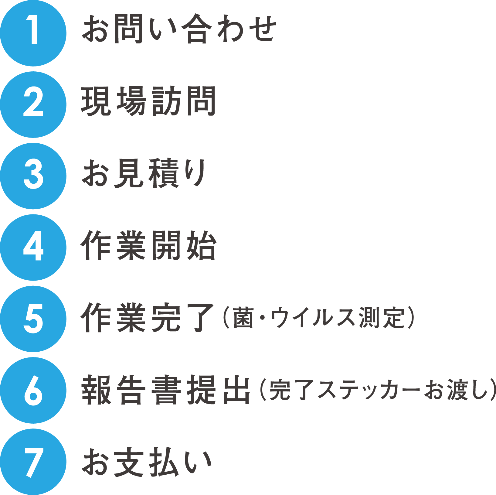 空間除菌（イオニアミストプロ）施工の流れ